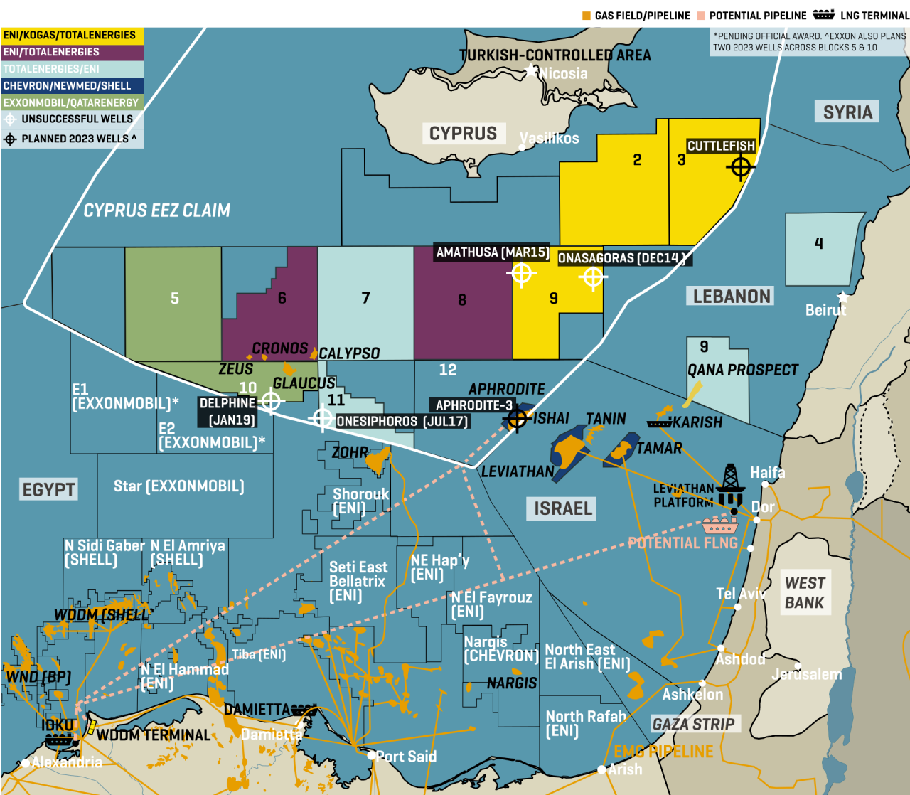 Key Cyprus Offshore Acreage & Drilling Activity