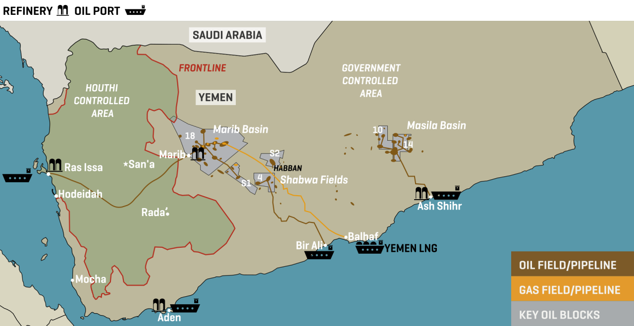 Yemen Key Oil Basins & Infrastructure