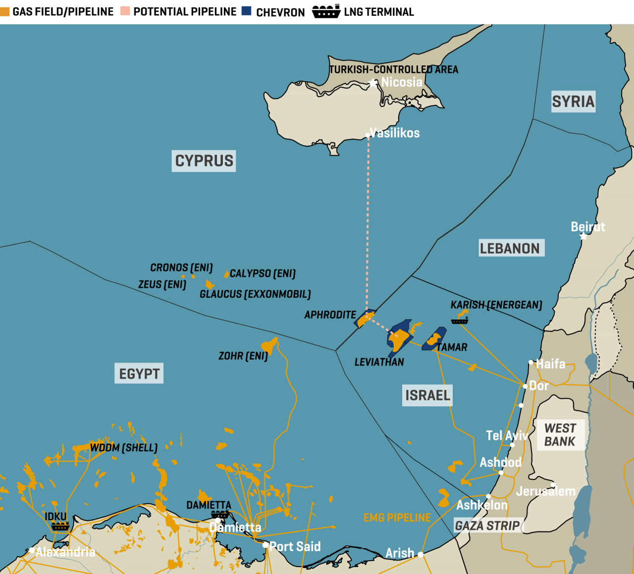 Key East Med Gas Assets & Infrastructure