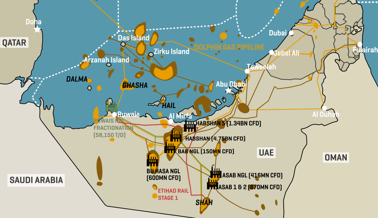 Abu Dhabi: Key Gas Facilities