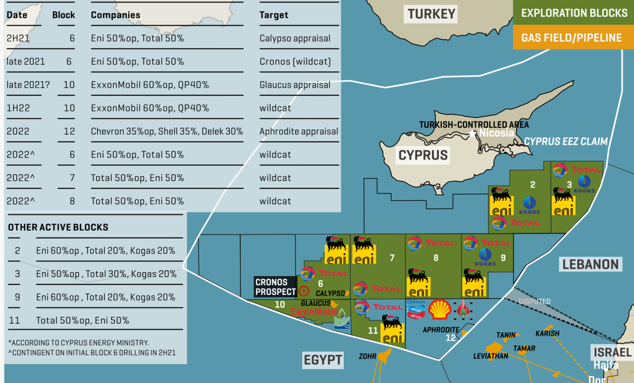 Cyprus: Planned* Offshore Drilling