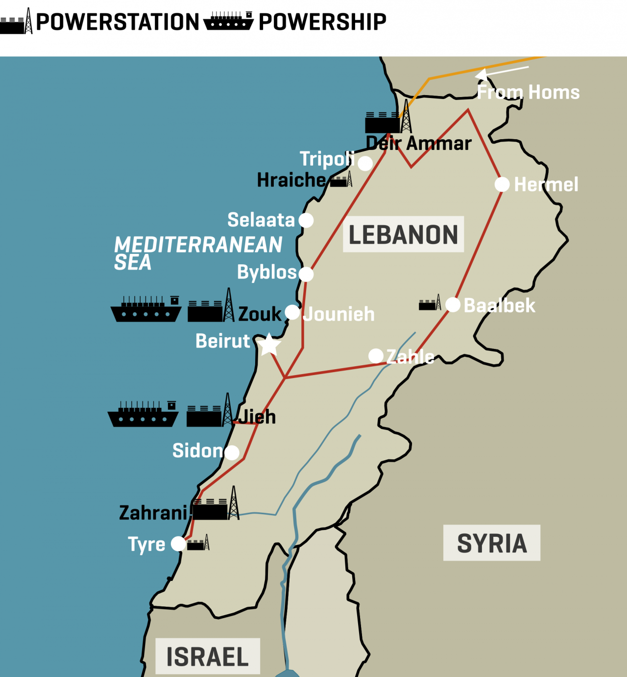 Lebanon’s Power Infrastructure