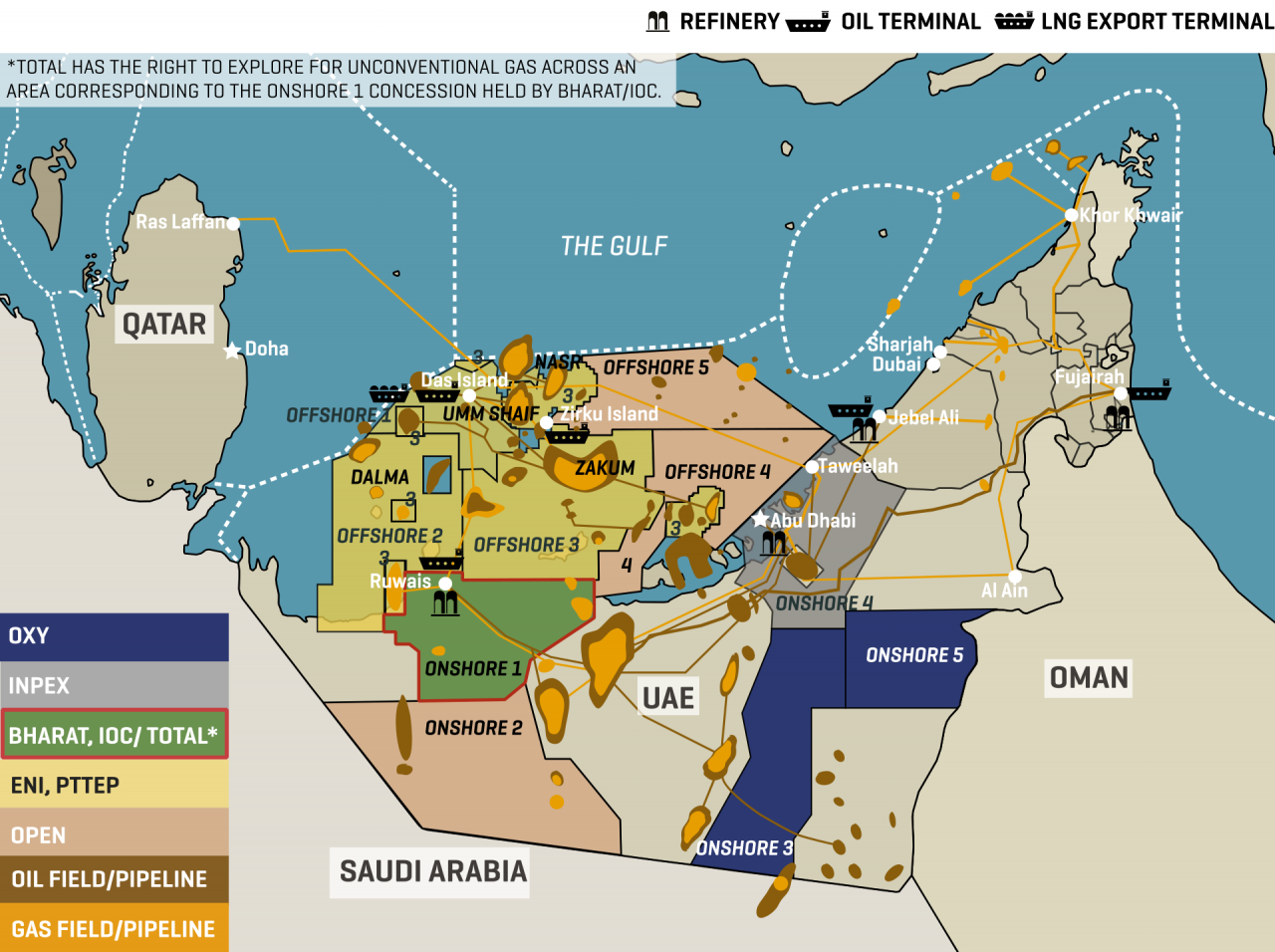 Abu Dhabi Exploration Blocks