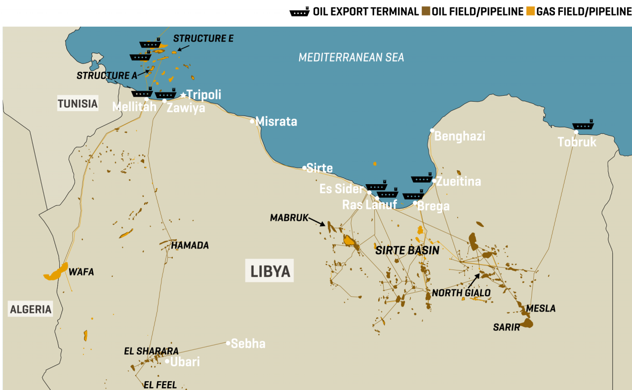 Libya’s Key Oil & Gas Infrastructure