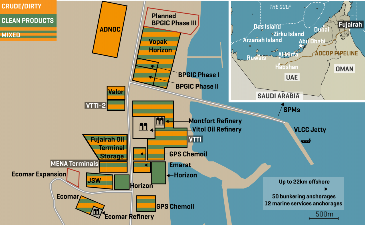 Fujairah Oil Storage Facilities And Refineries