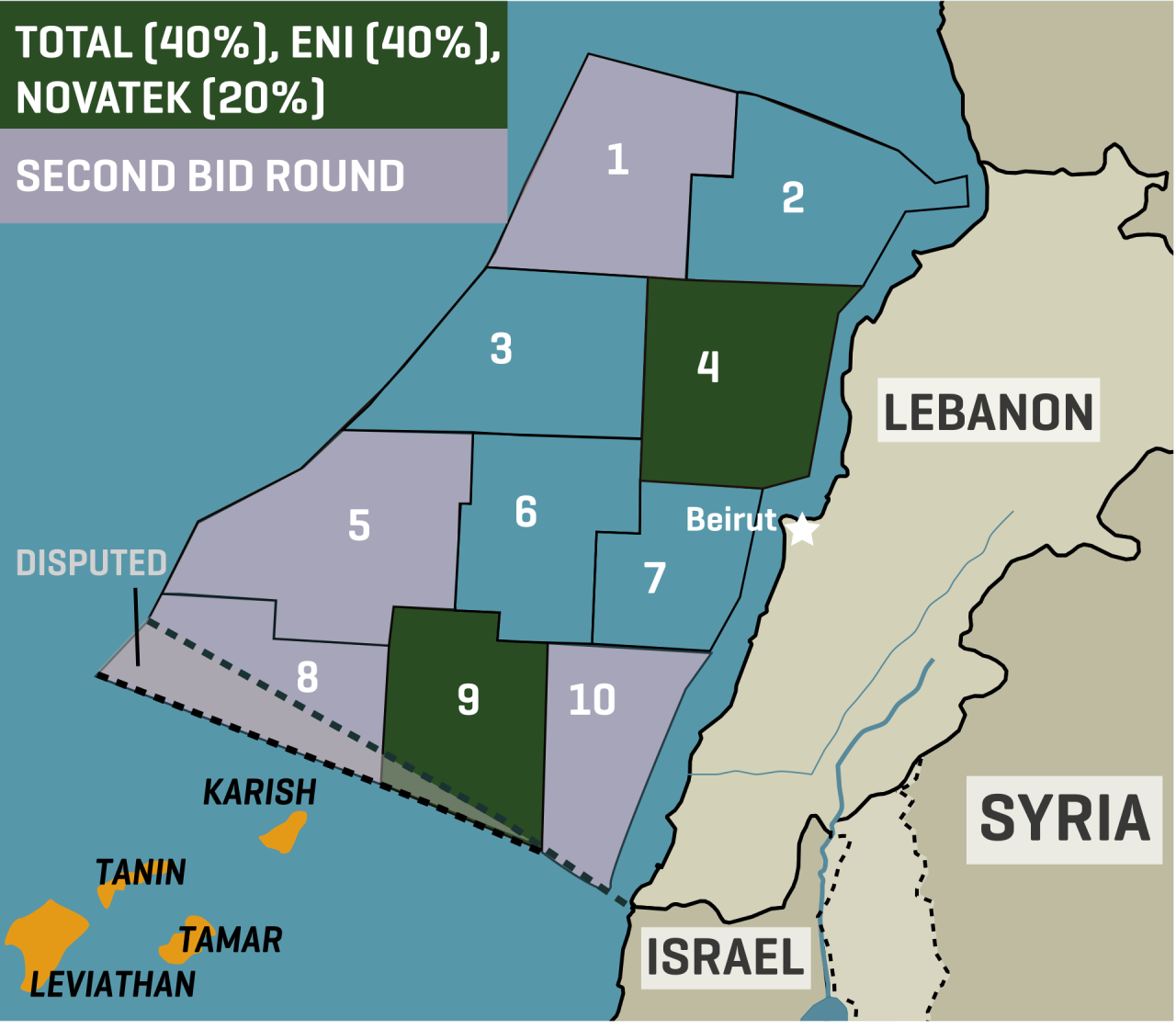 Lebanon Offshore Blocks