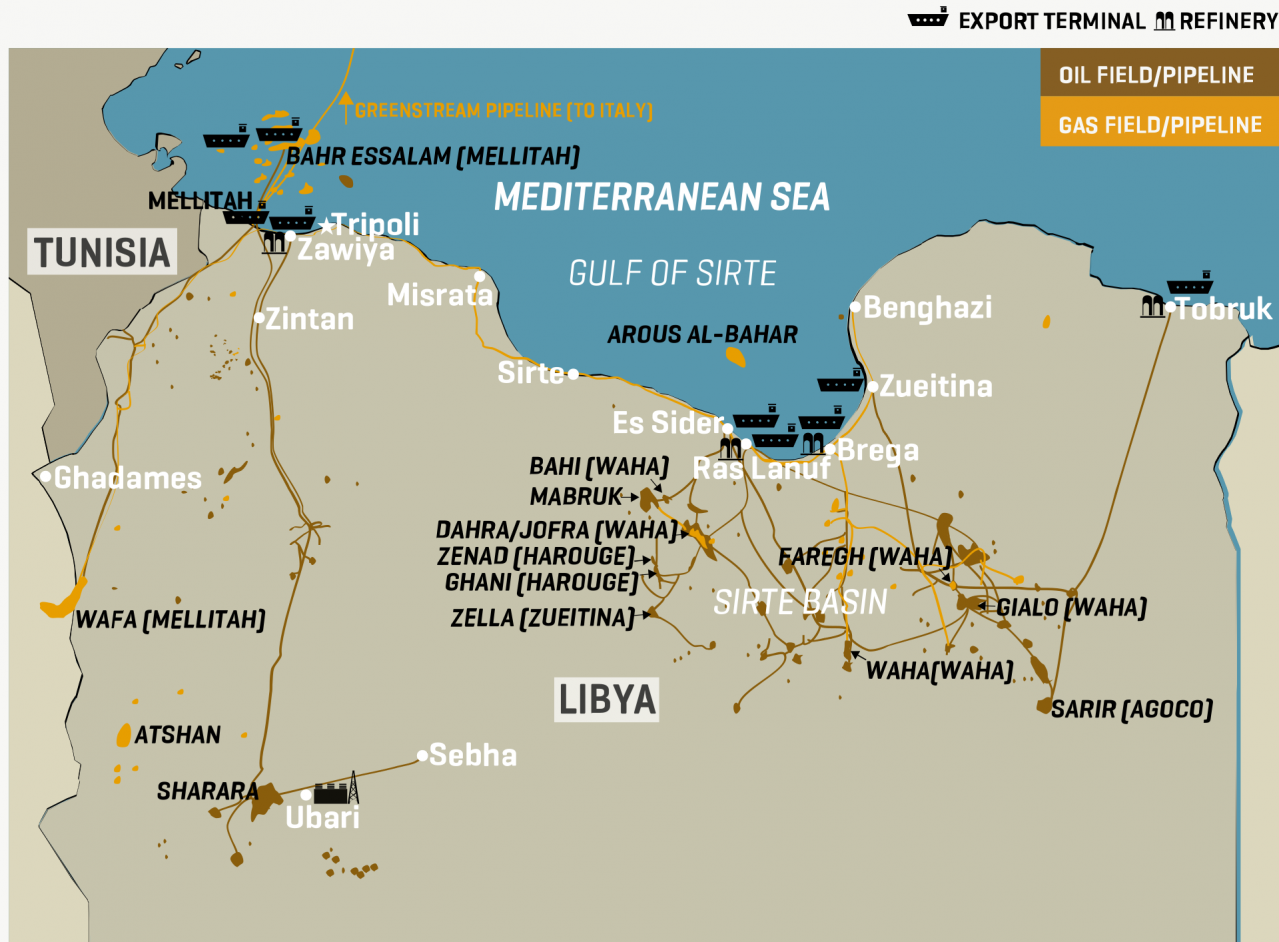 Libya: Key Oil & Gas Infrastructure