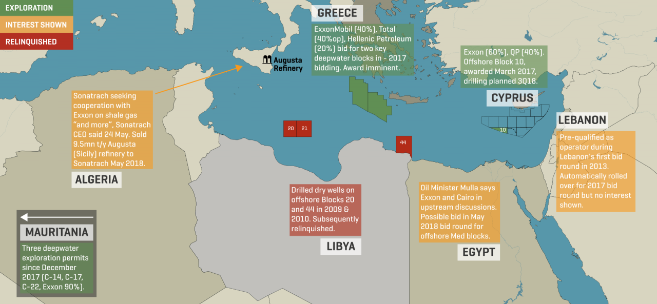 Exxonmobil In The Mediterranean & North Africa