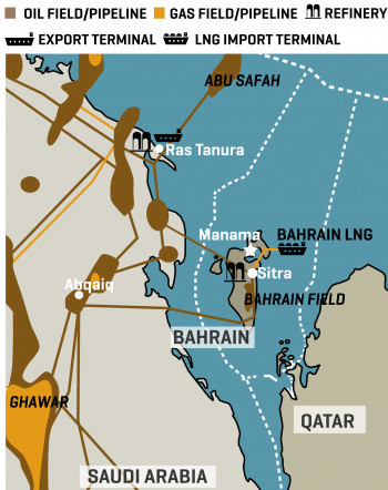 Bahrain Gas Output In Structural Decline? | MEES