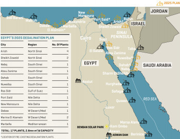 Egypt Water Scarcity Expedites Desalination Plans | MEES