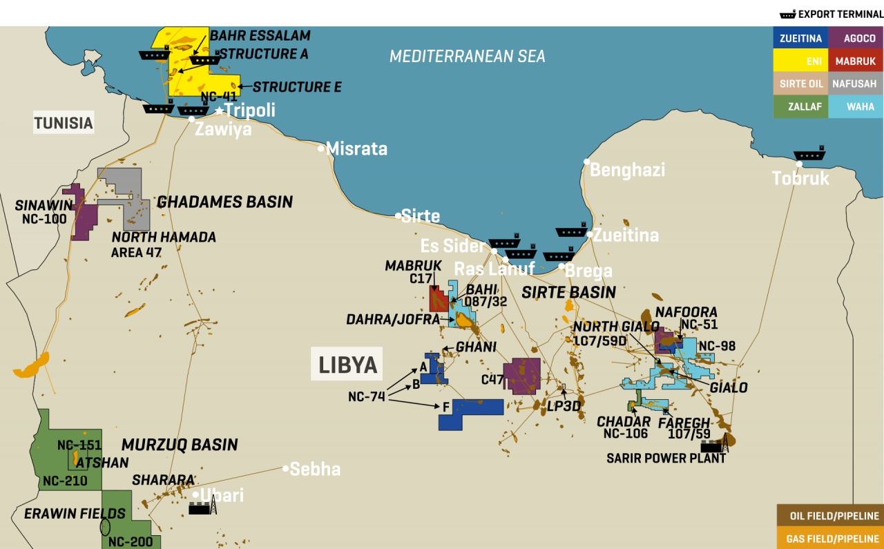 Libya’s Planned Oil & Gas Projects