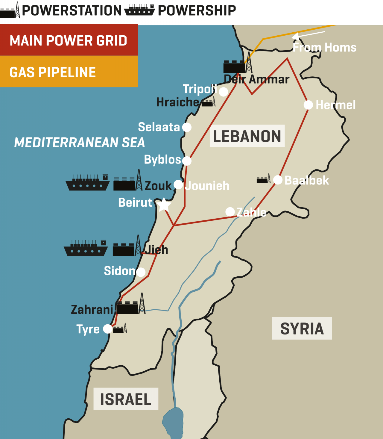 Lebanon’s Power Infrastructure