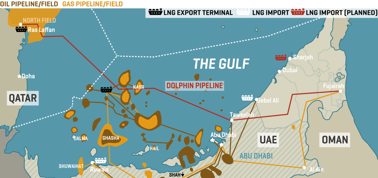 Key UAE Gas Assets