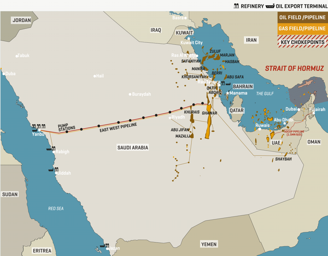Key Saudi Oil And Gas Infrastructure