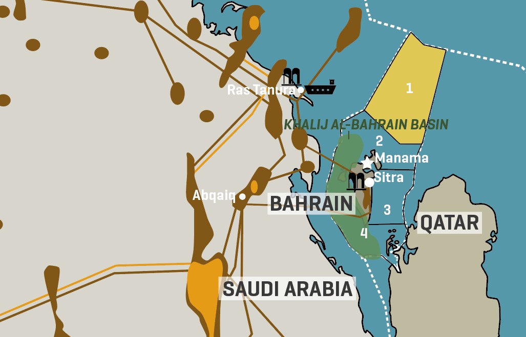 Bahrain MEES
